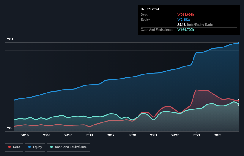 debt-equity-history-analysis