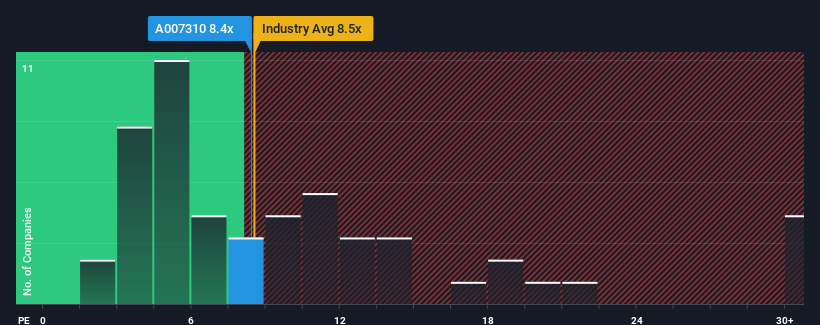 pe-multiple-vs-industry