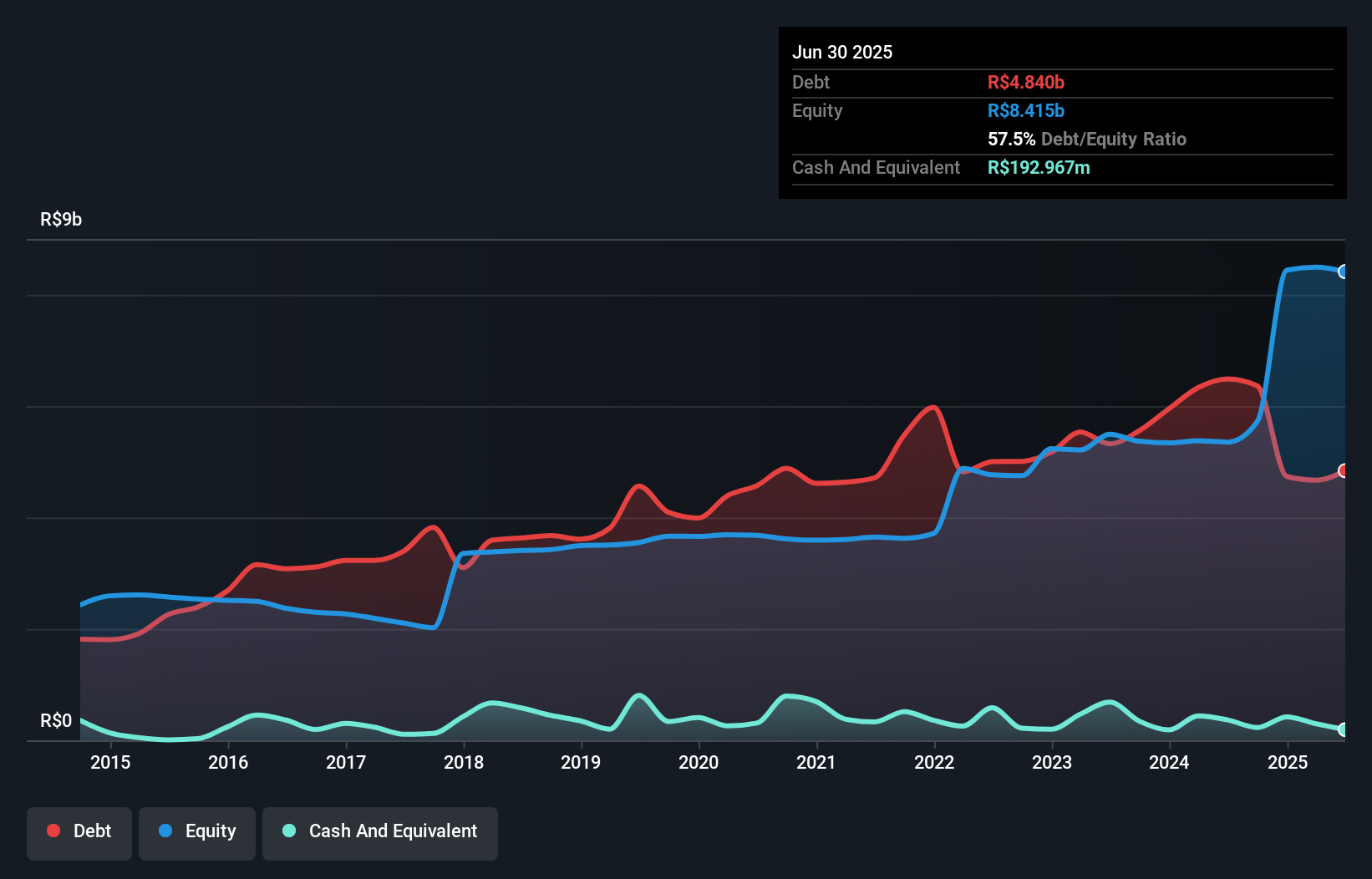 debt-equity-history-analysis