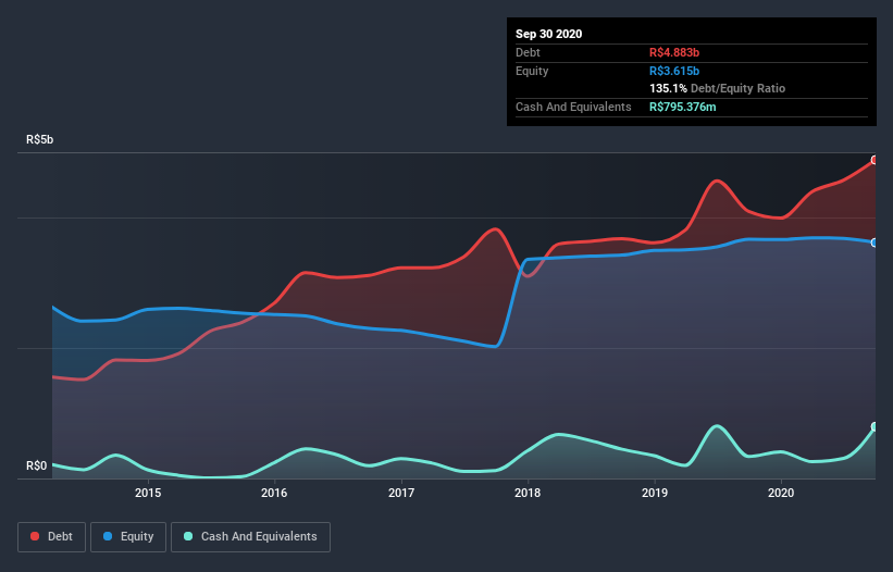 debt-equity-history-analysis