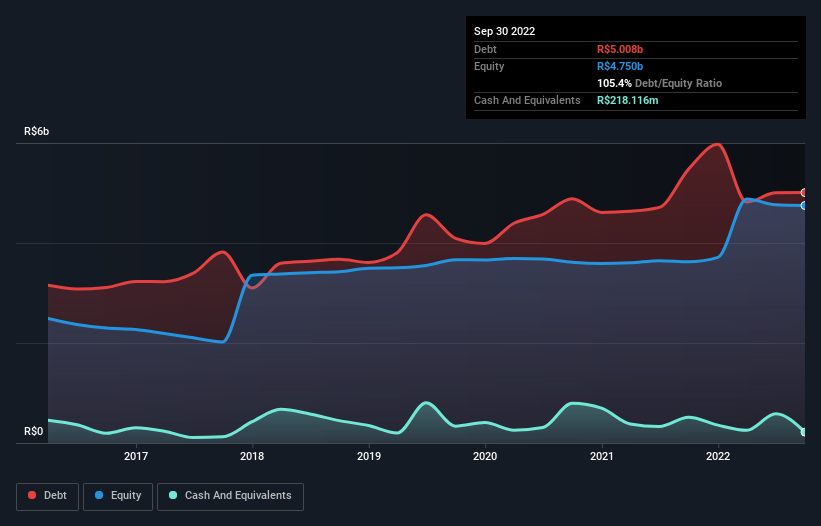 debt-equity-history-analysis