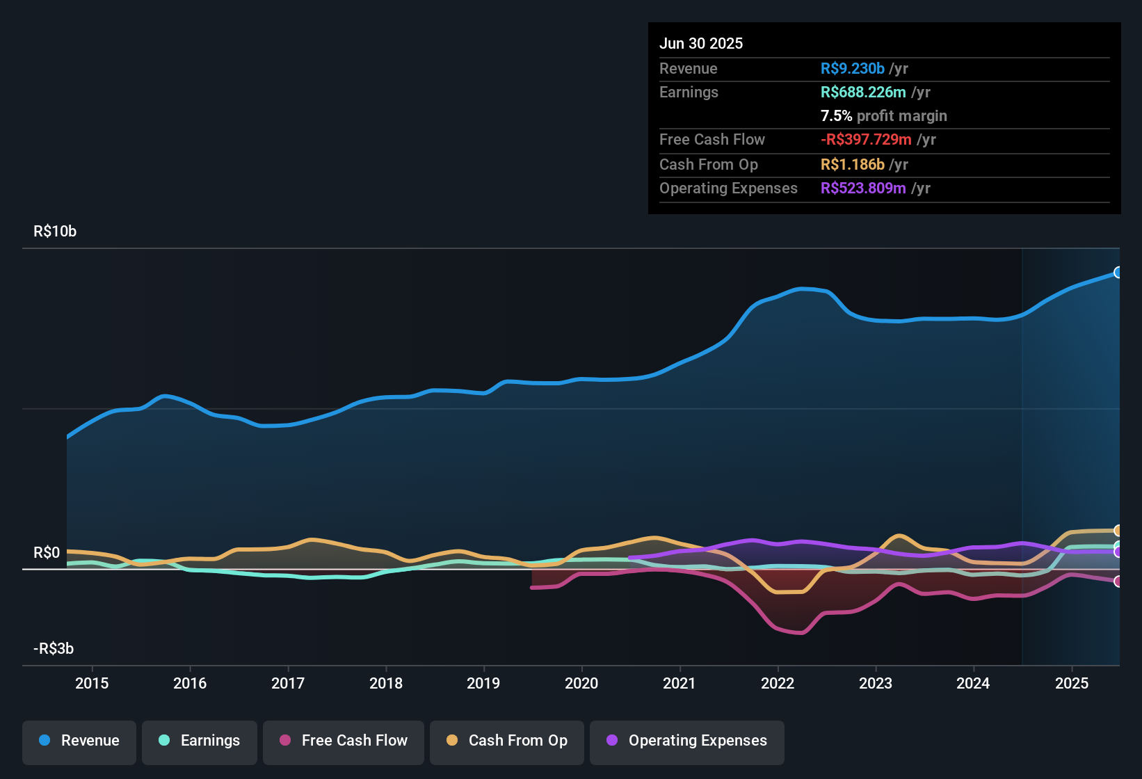 earnings-and-revenue-history