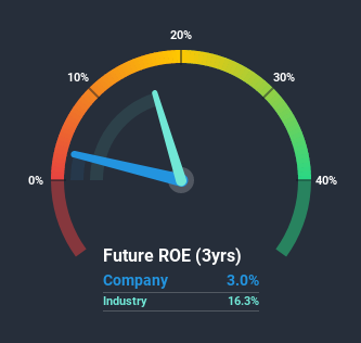 roe