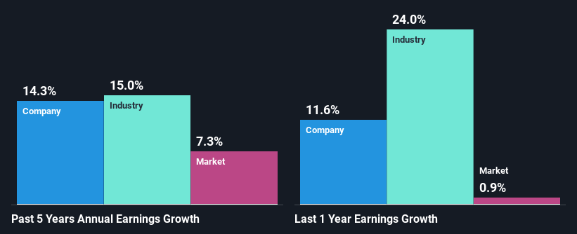 past-earnings-growth