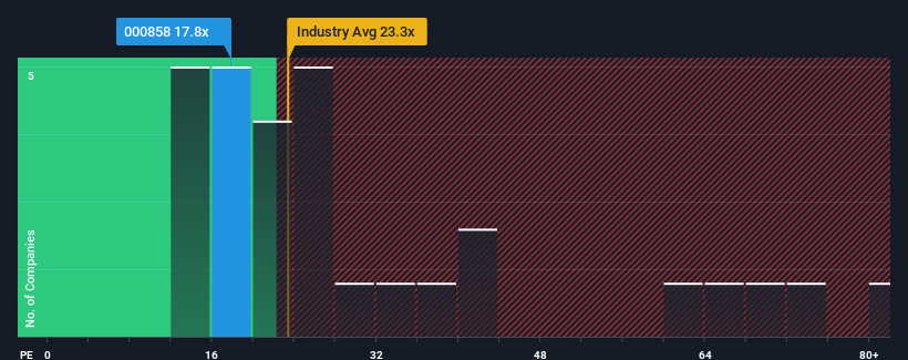 pe-multiple-vs-industry