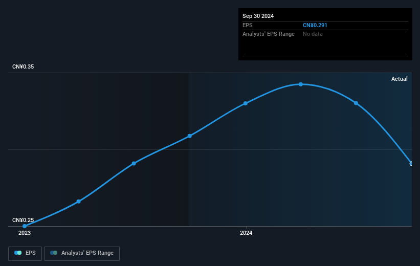 earnings-per-share-growth