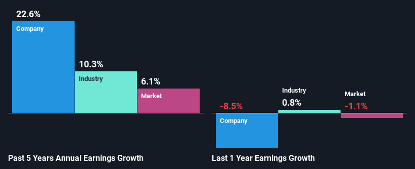 past-earnings-growth