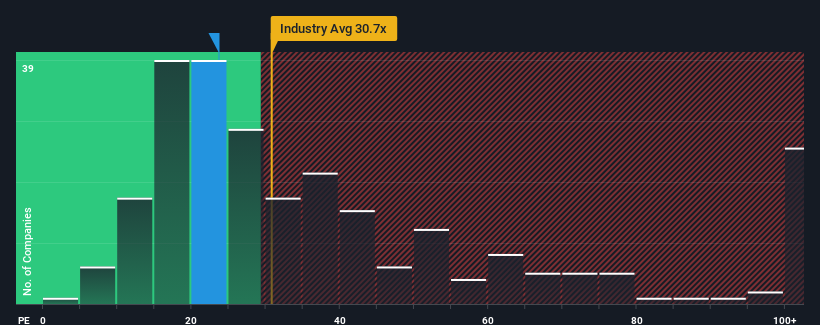 pe-multiple-vs-industry