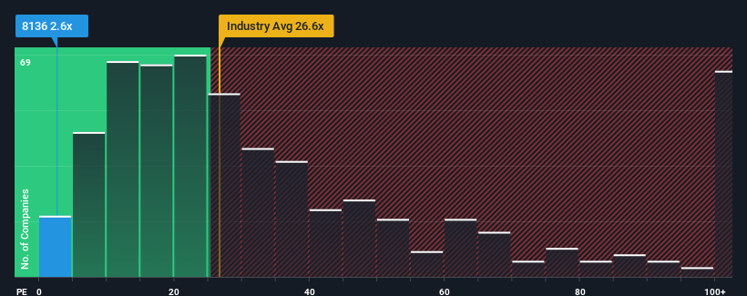 pe-multiple-vs-industry