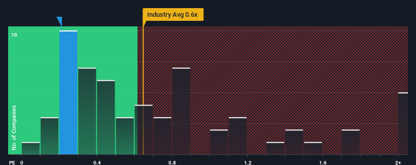 ps-multiple-vs-industry