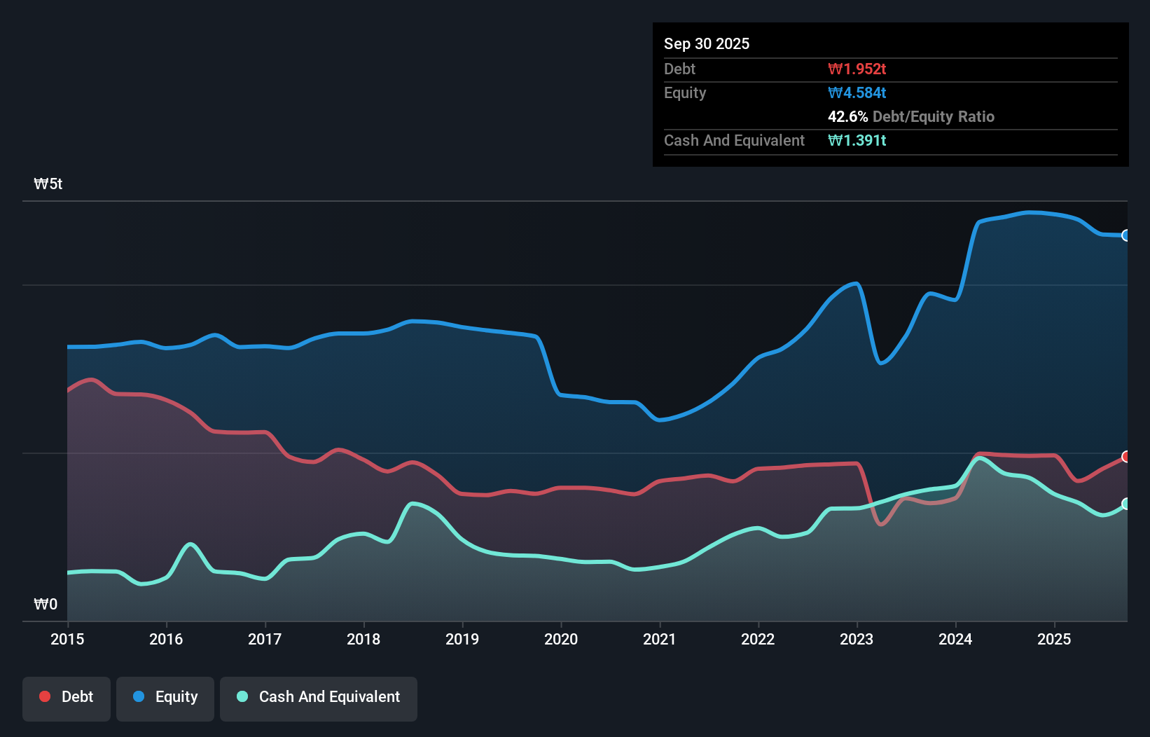 debt-equity-history-analysis