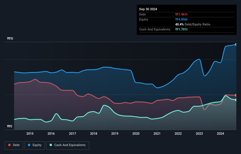 debt-equity-history-analysis