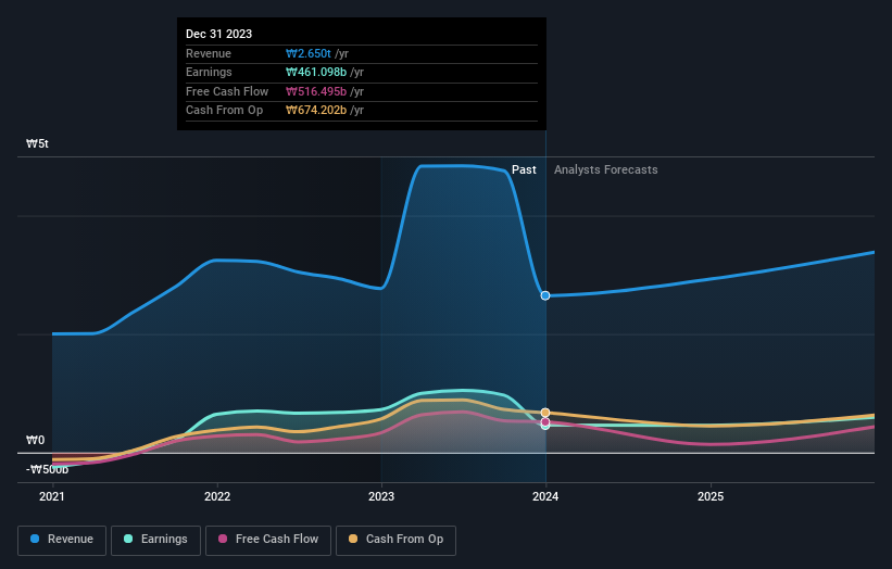 earnings-and-revenue-growth