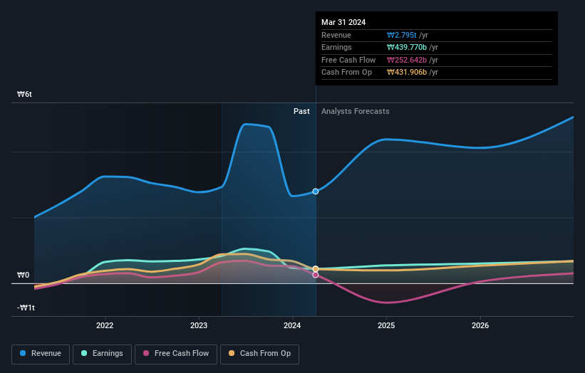 earnings-and-revenue-growth