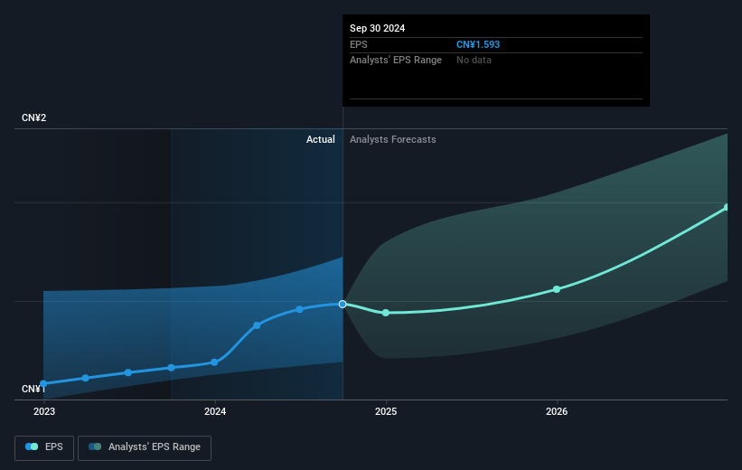 earnings-per-share-growth