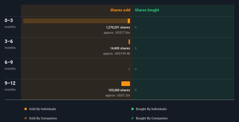 insider-trading-volume