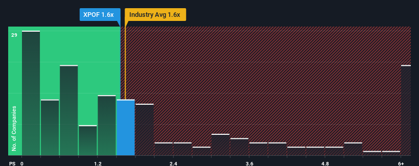 ps-multiple-vs-industry