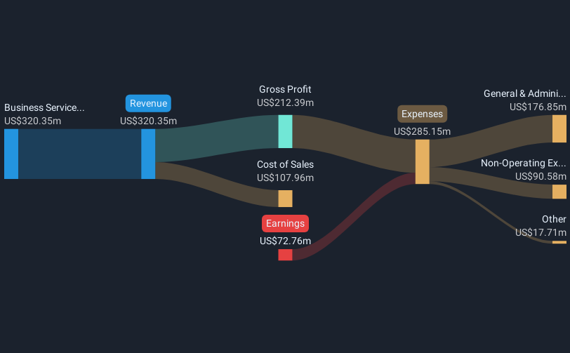 revenue-and-expenses-breakdown