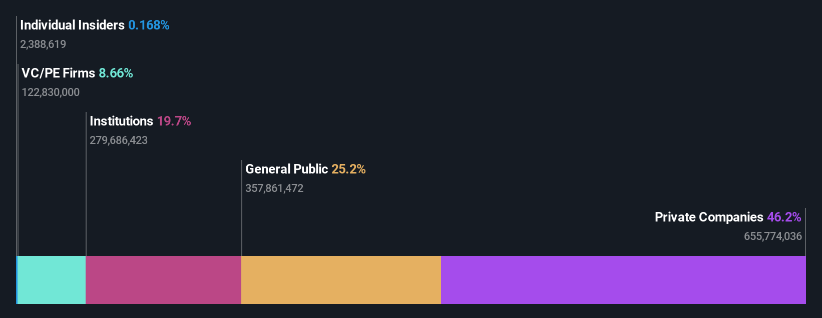 ownership-breakdown