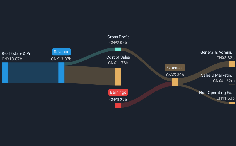 revenue-and-expenses-breakdown