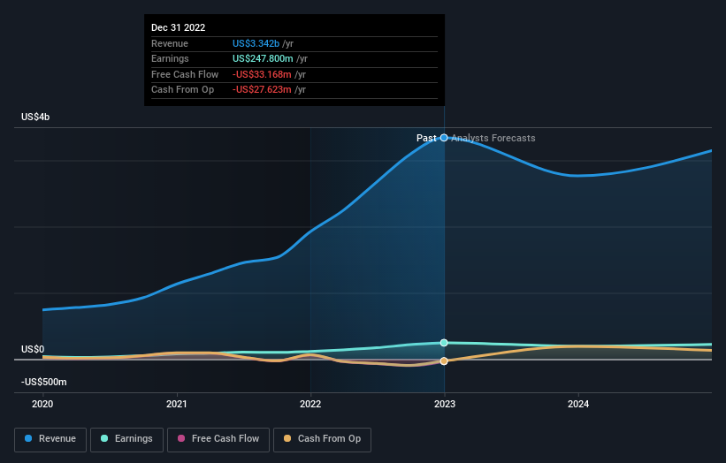 earnings-and-revenue-growth