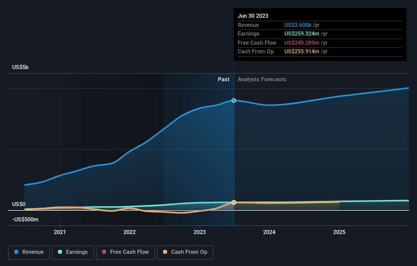 earnings-and-revenue-growth