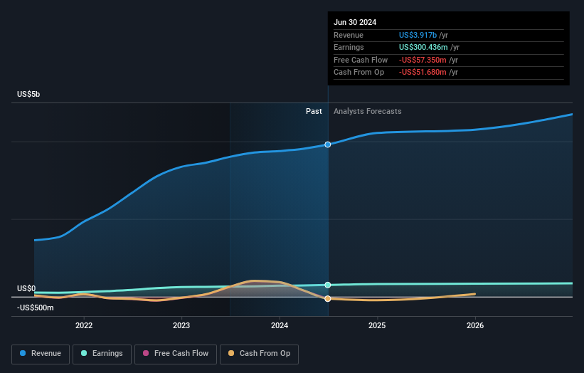 earnings-and-revenue-growth