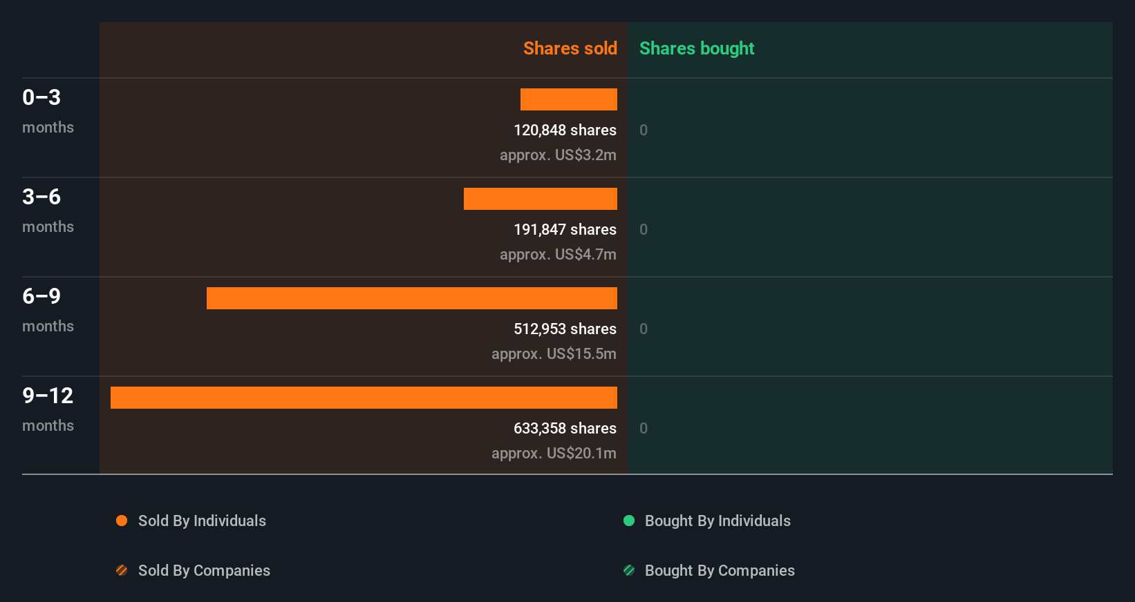 insider-trading-volume