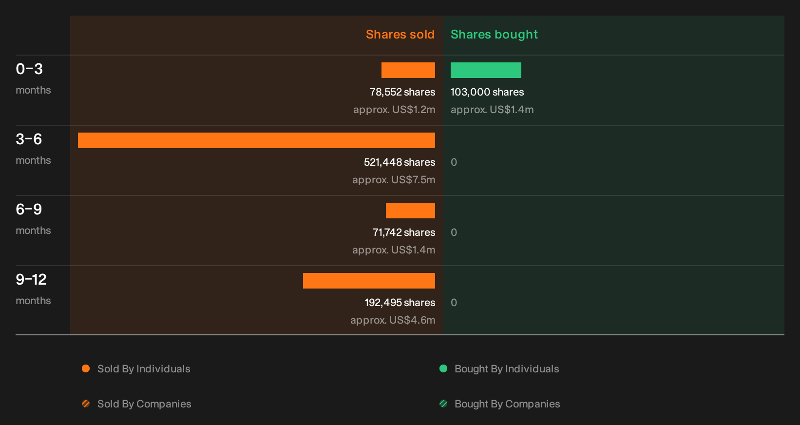 insider-trading-volume