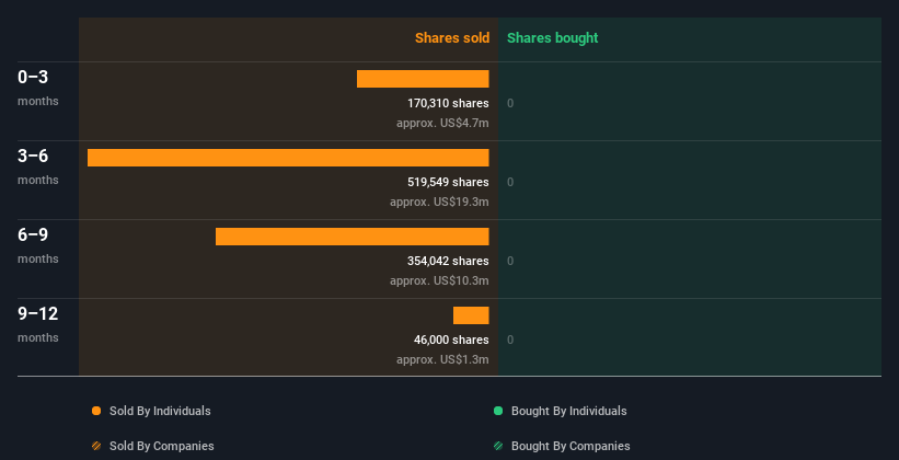 insider-trading-volume