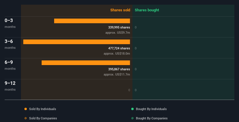 insider-trading-volume