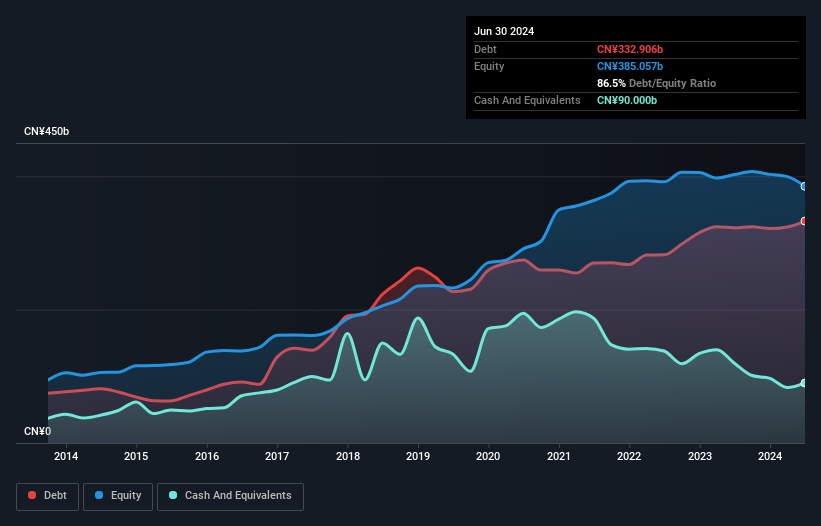 debt-equity-history-analysis