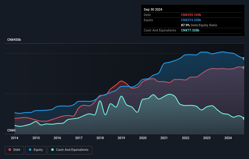 debt-equity-history-analysis