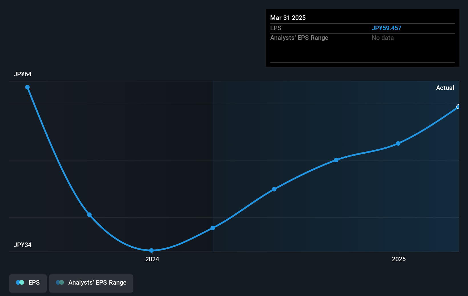 earnings-per-share-growth
