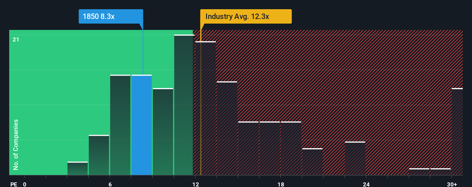 pe-multiple-vs-industry