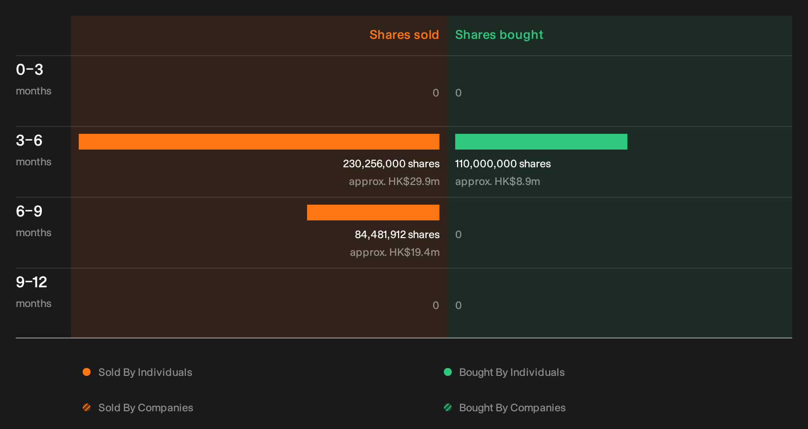 insider-trading-volume