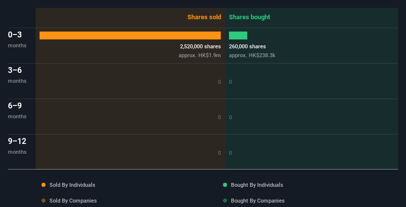 insider-trading-volume