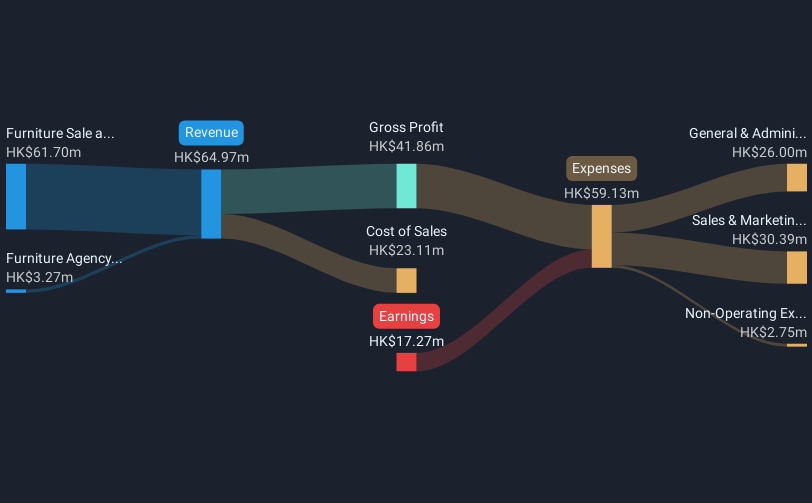 revenue-and-expenses-breakdown