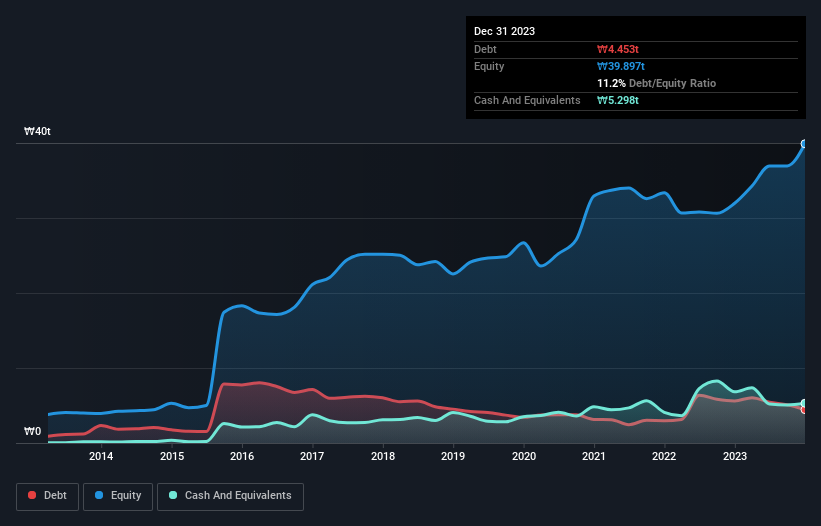 debt-equity-history-analysis