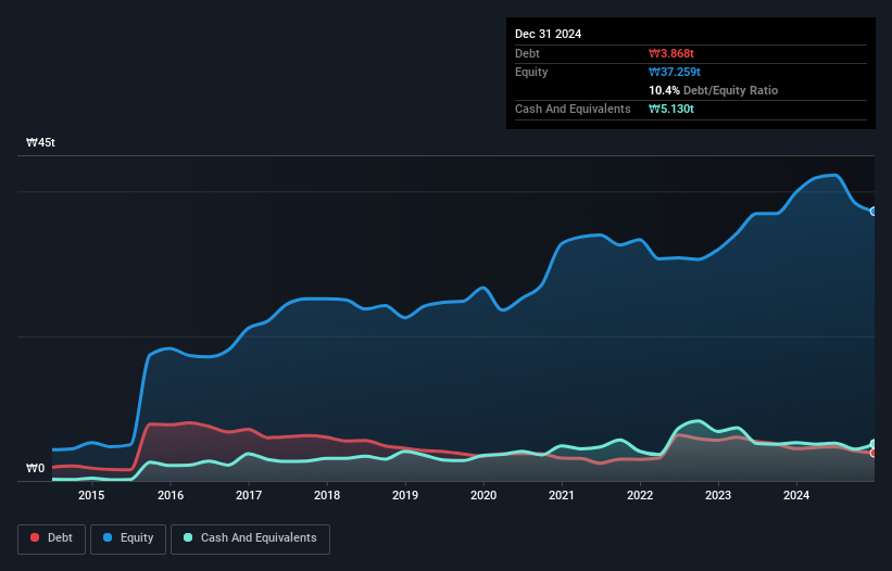 debt-equity-history-analysis
