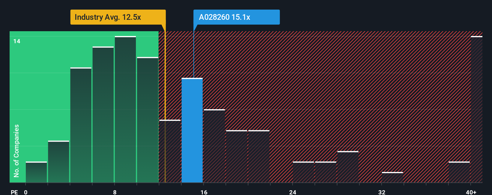 pe-multiple-vs-industry