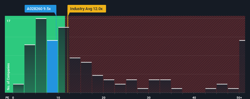 pe-multiple-vs-industry