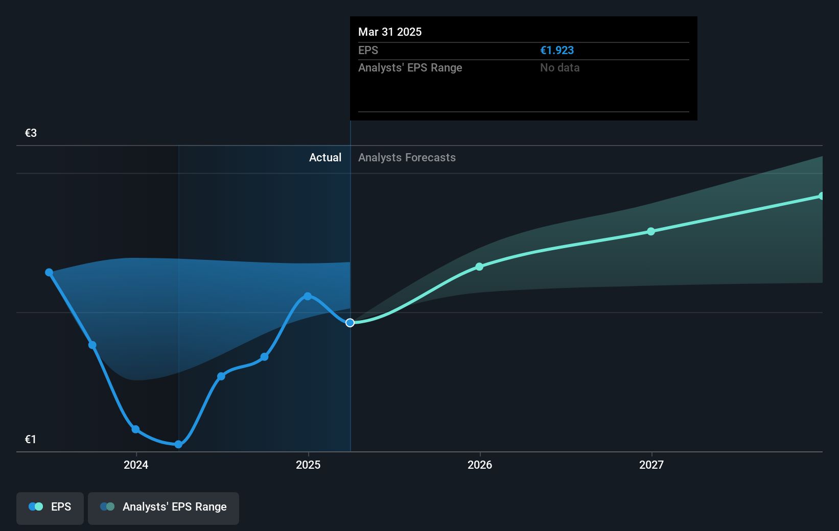 earnings-per-share-growth