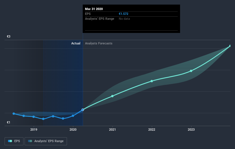 earnings-per-share-growth