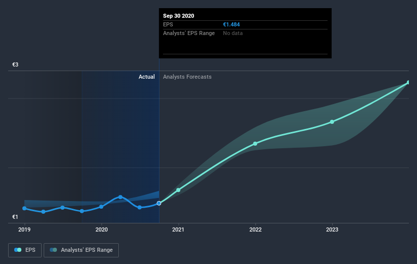 earnings-per-share-growth