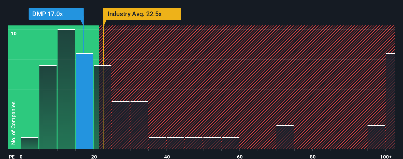 pe-multiple-vs-industry