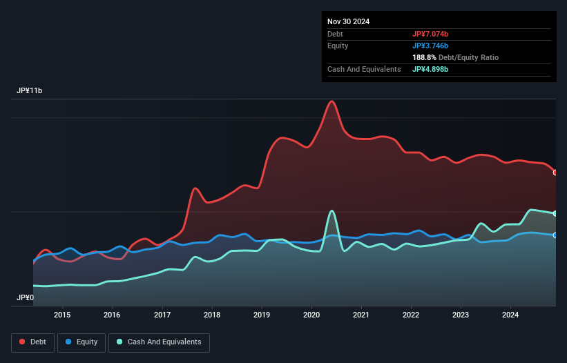 debt-equity-history-analysis