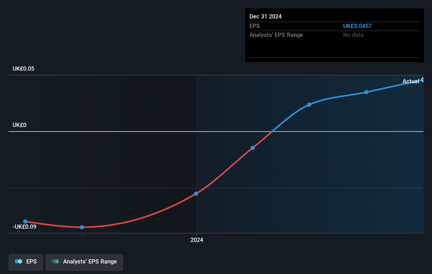 earnings-per-share-growth