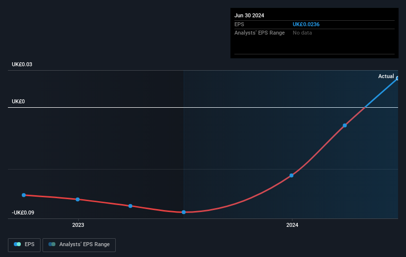 earnings-per-share-growth