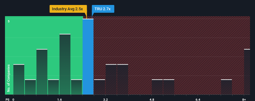 ps-multiple-vs-industry